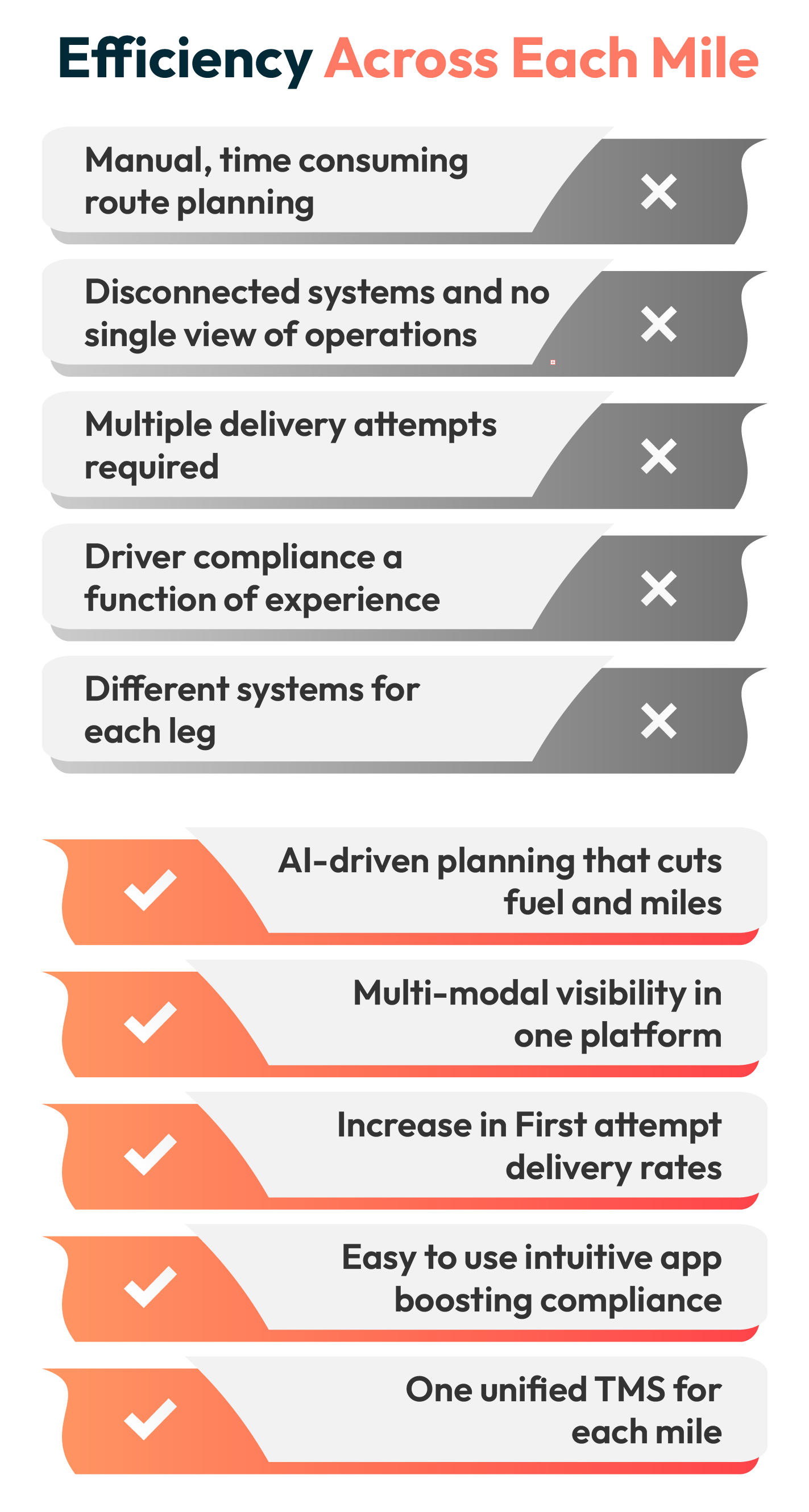 TMS Solution