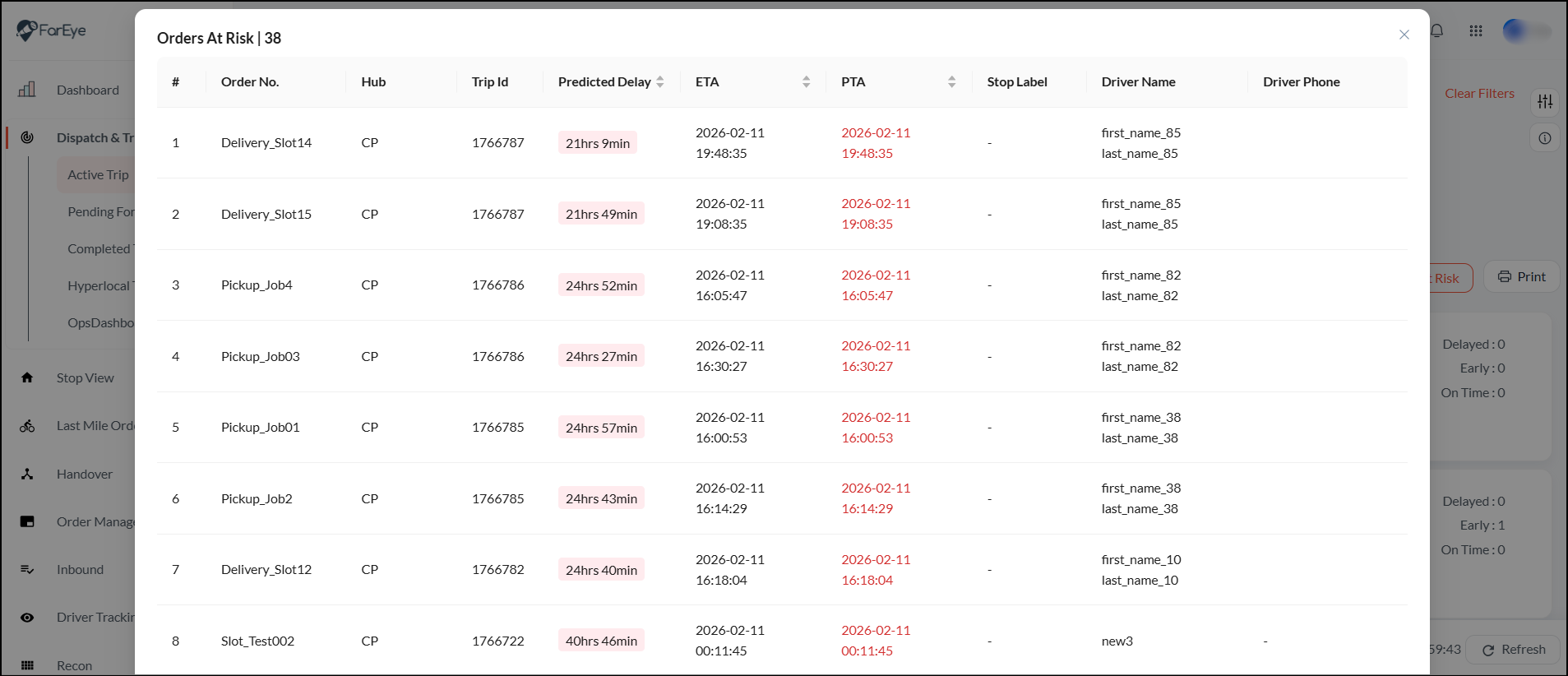Predictive risk visiblity