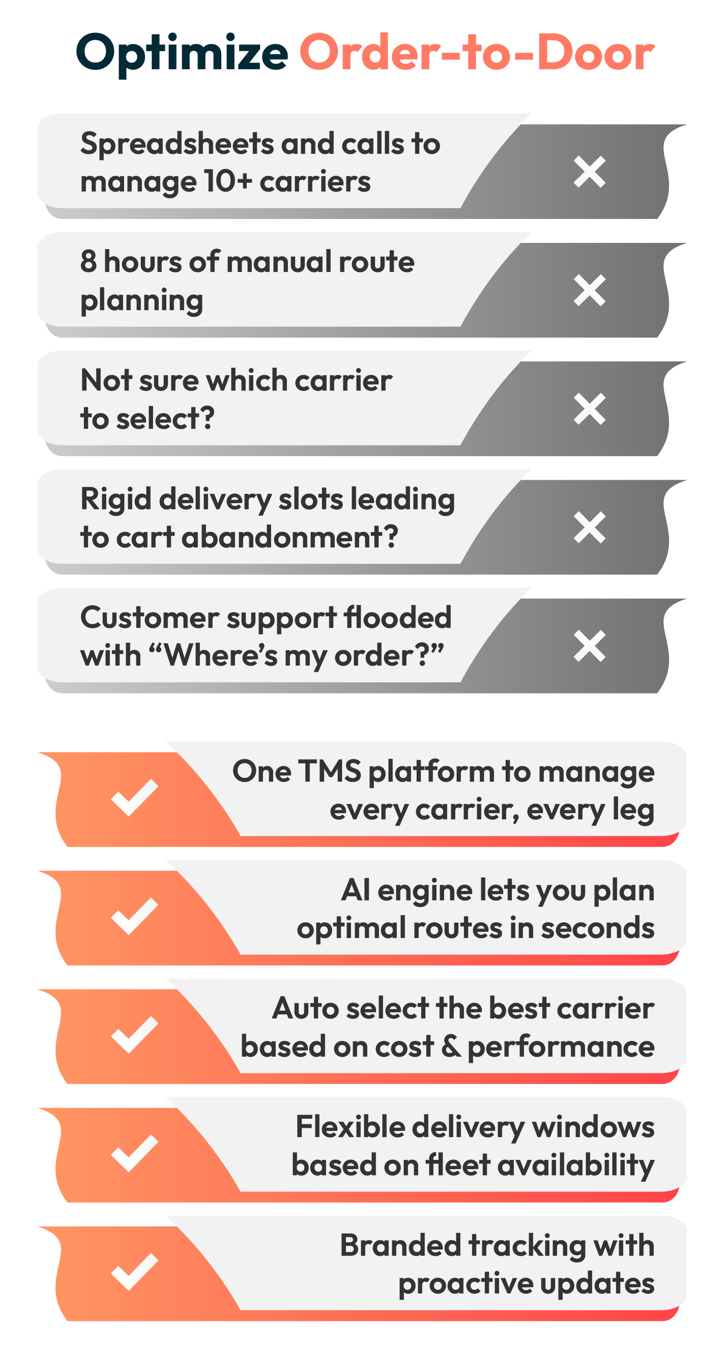 TMS Solution Built to Optimize Order-to-Door Journey