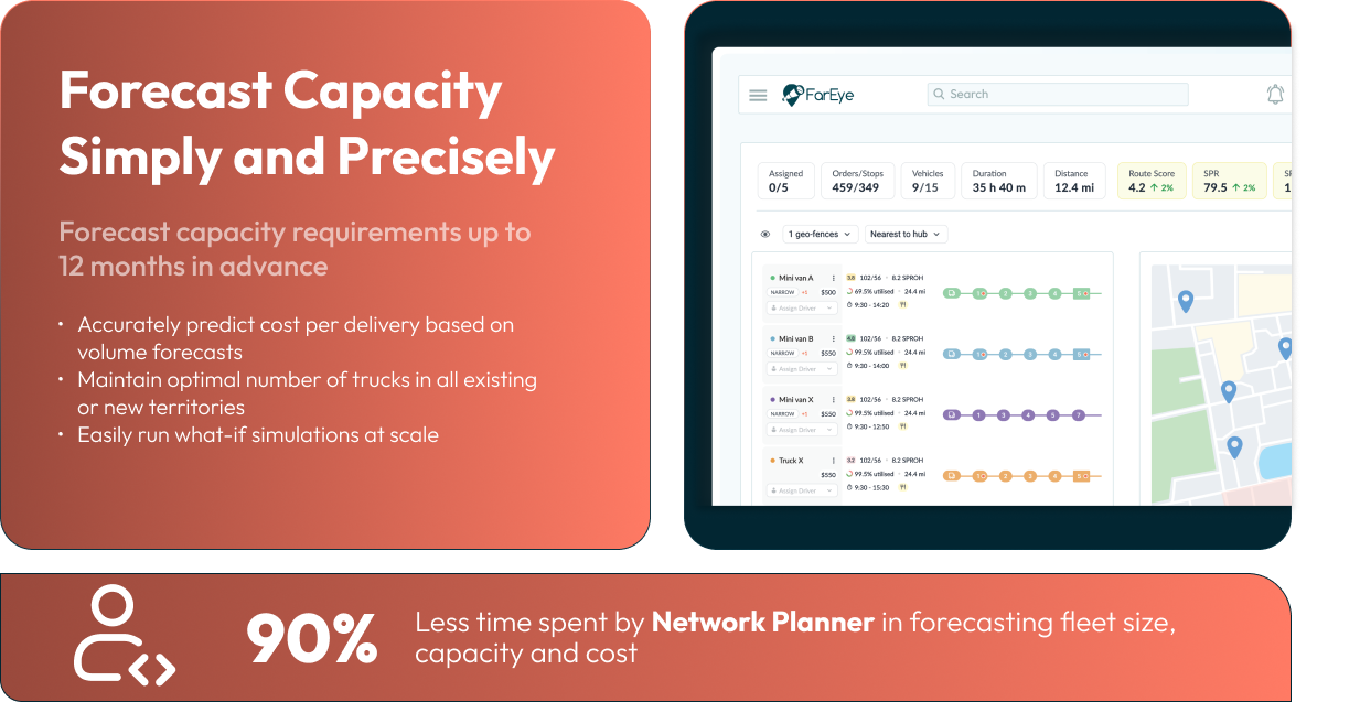 Forecast Capacity Simply and Precisely