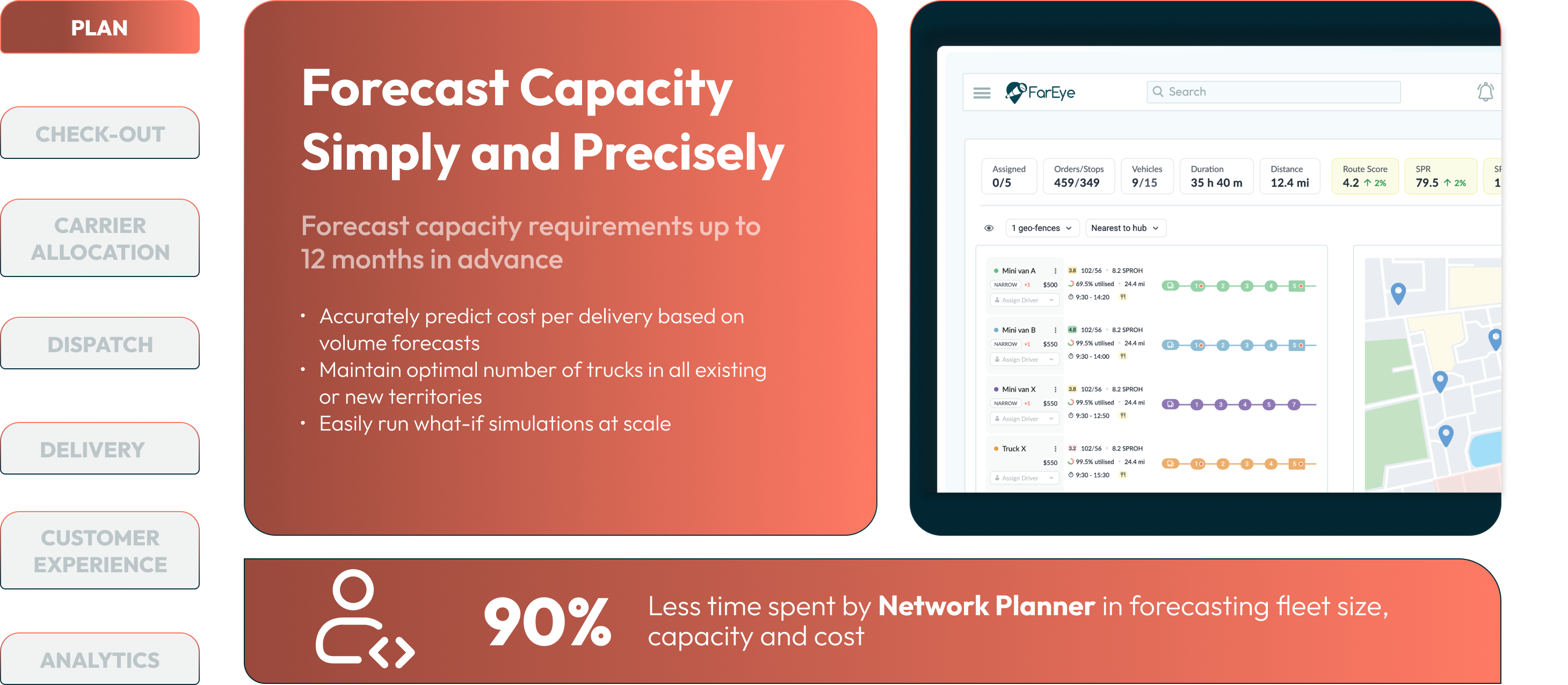 Forecast Capacity Simply and Precisely