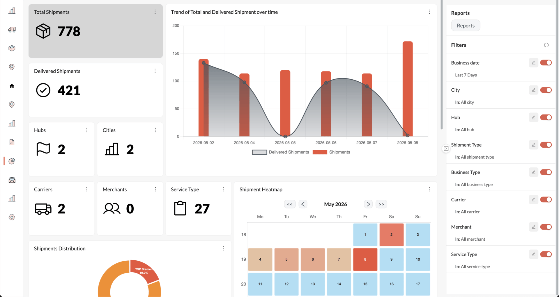 Build and Share Analytics Instantly with Analyse DIY