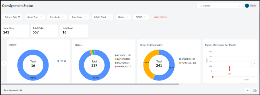 Cleaner and More Readable Pie Charts for Better Decision Making