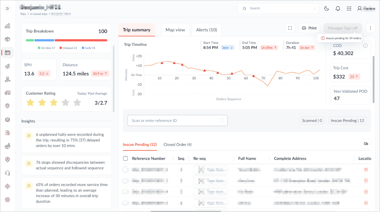 AI-Powered Smart Driver Insights for Managers