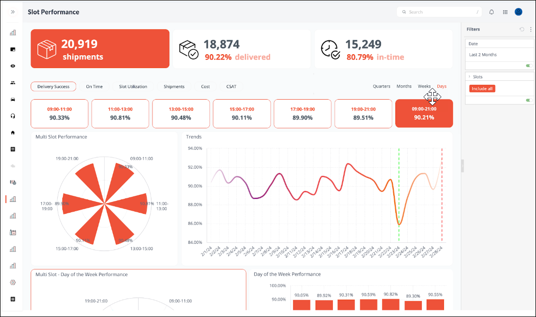 Slot Performance Dashboard for Analyze platform