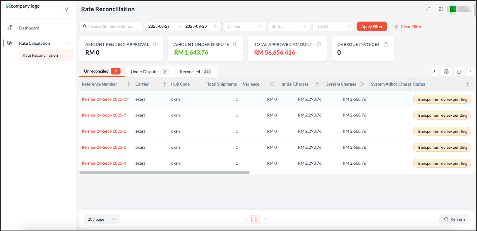 Enhanced Rate Reconciliation with Shipper-Initiated Workflow