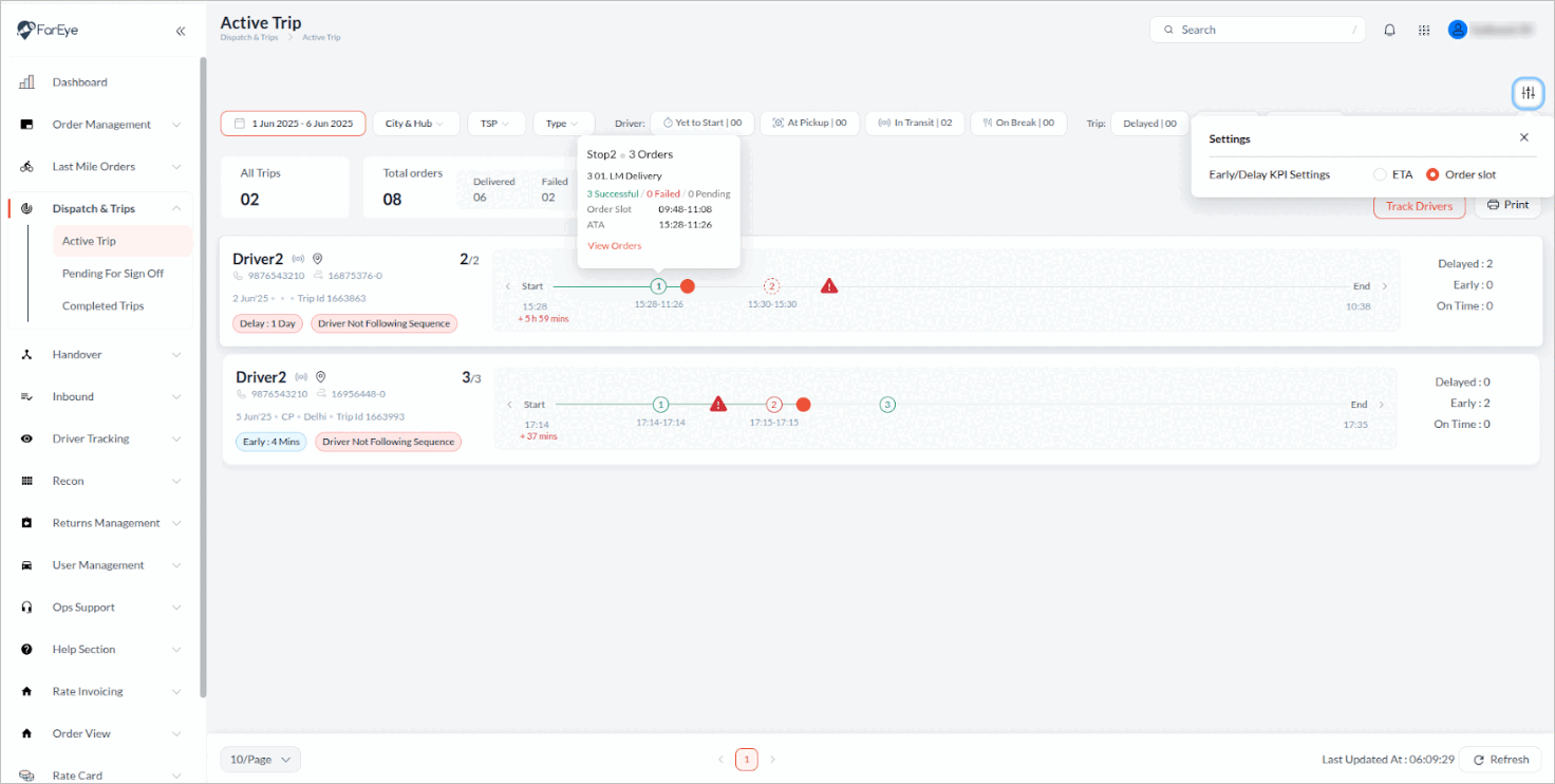 Enhanced SLA Compliance through Promise–Driven Delivery Metrics
