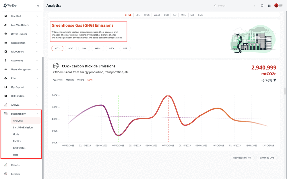 ‘GREEN TRACK’ Sustainability Platform