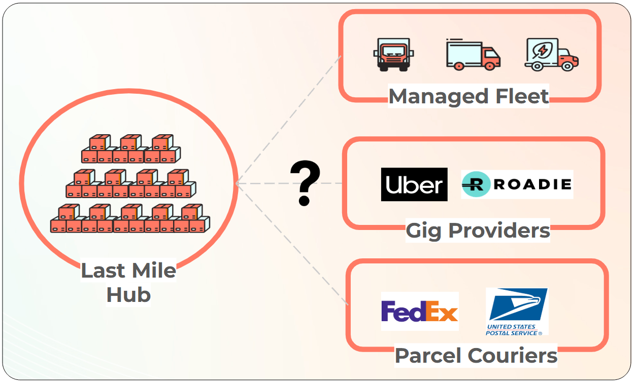 Smart Carrier Allocation Powered by Rate-Based Constraints