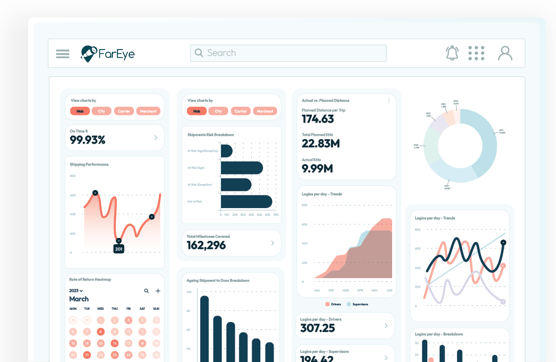 Improve Business Overtime