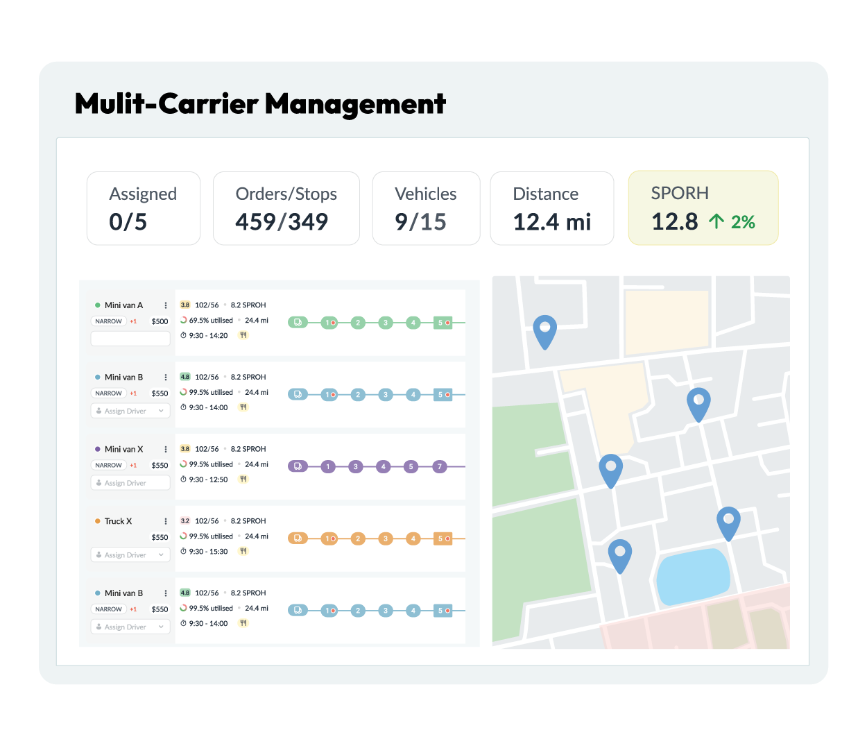 Route Delivery Planning