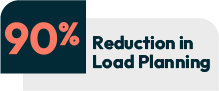 Load planning