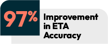 ETA Accuracy