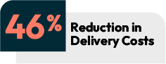 S Delivery Costs