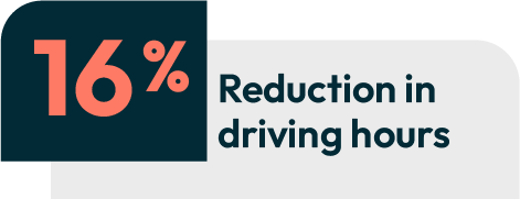16 reduce in driving hours