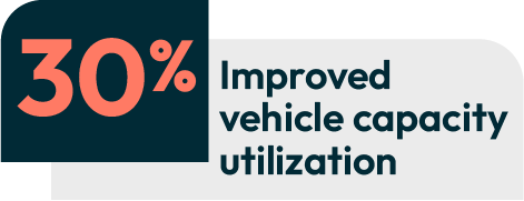 30 Improved vehicle capacity utilization