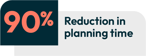 90 Reduction in Planing Time