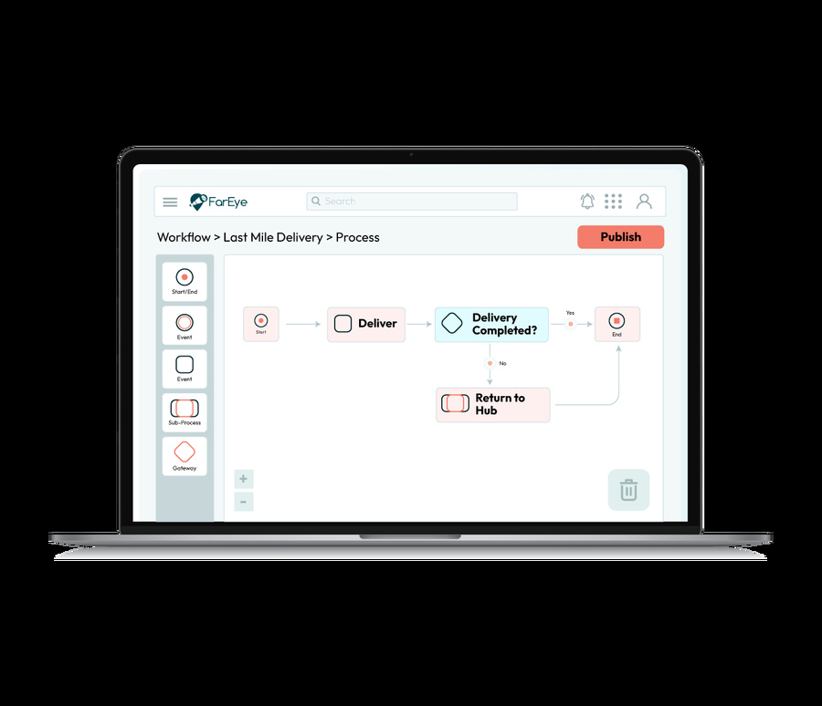 FarEye Australia English Logistics Management Software Fareye australia english logistics management software