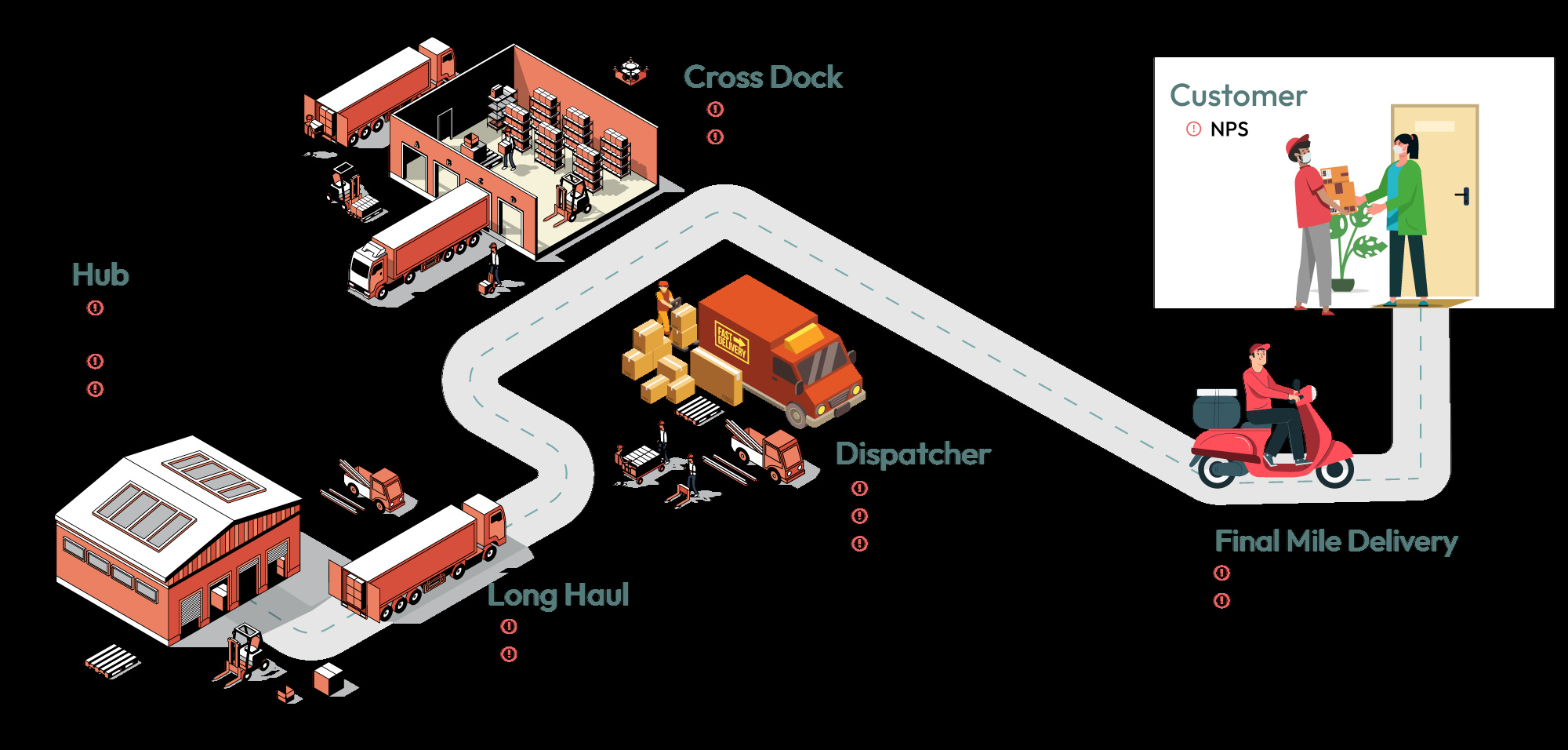 Logistics management software fareye