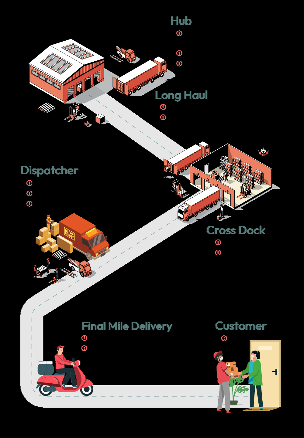 Logistics Management Software FarEye