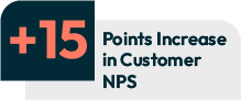 Stats 15 Points Increase in Customer NPS