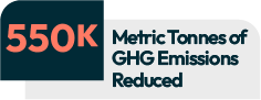 Stats 550 K Metric Tonnes of GHG Emissions Reduced