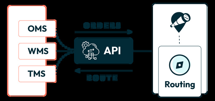 Route Planning & Optimization Software for Fleet Efficiency | FarEye
