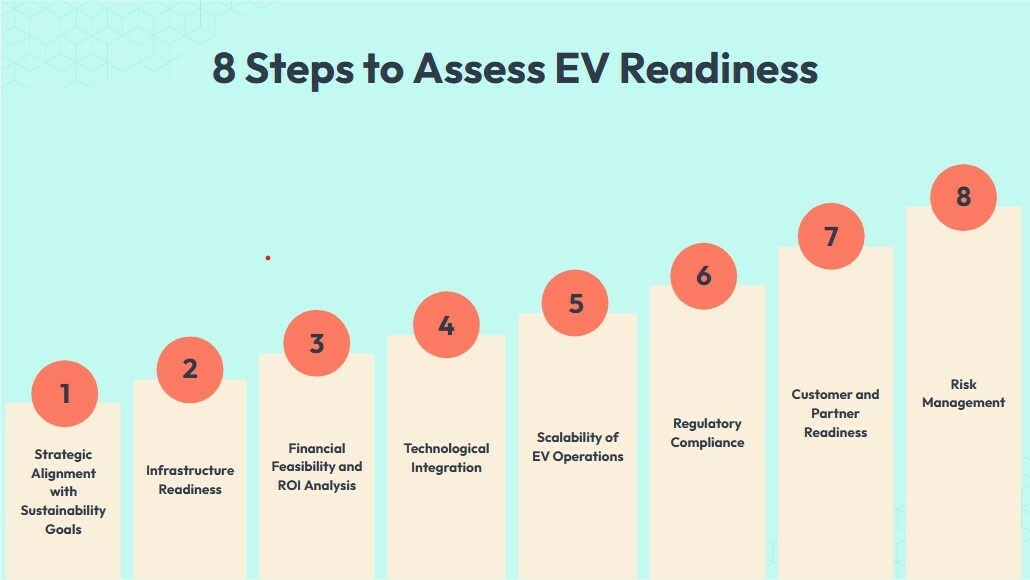 EV readiness